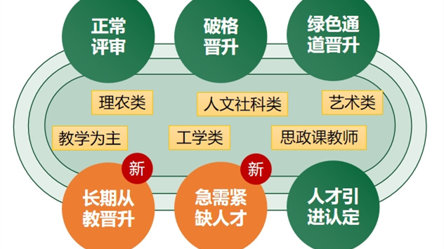 人才工作会（四）丨深化人事制度改革 打破人才发展壁垒